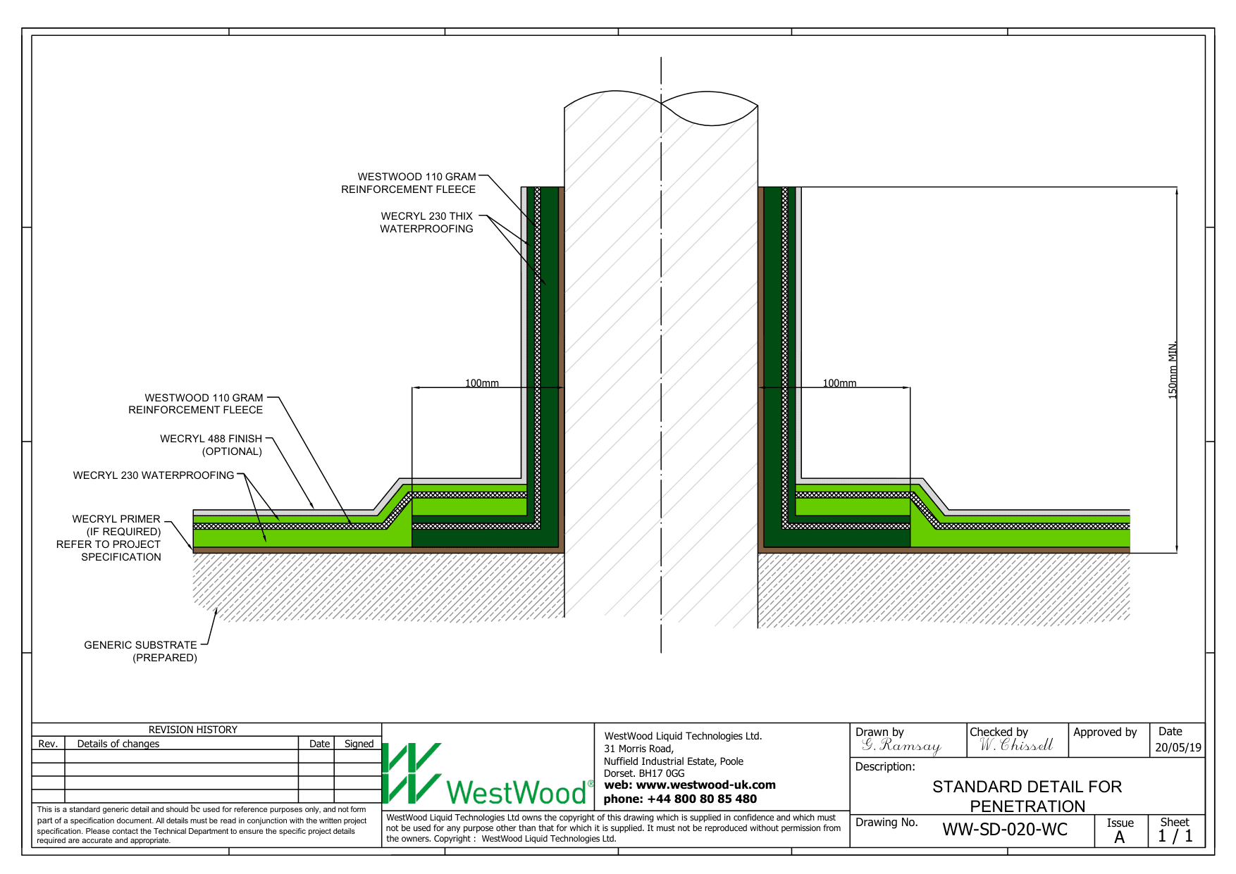 WW SD 020 WC Penetration