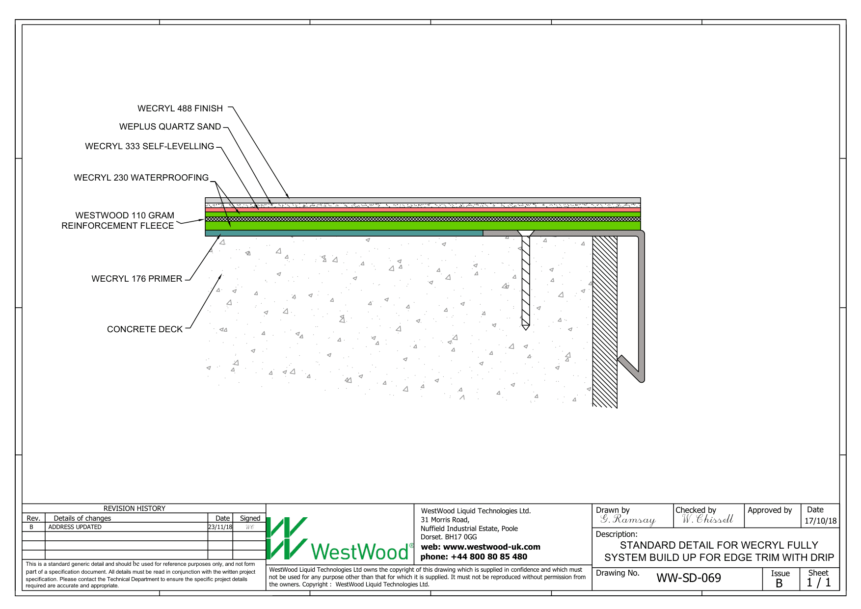 WW SD 069 Wecryl fully system build up for edge trim with drip